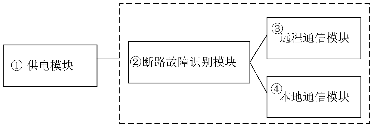 Power distribution network disconnection fault interval positioning method