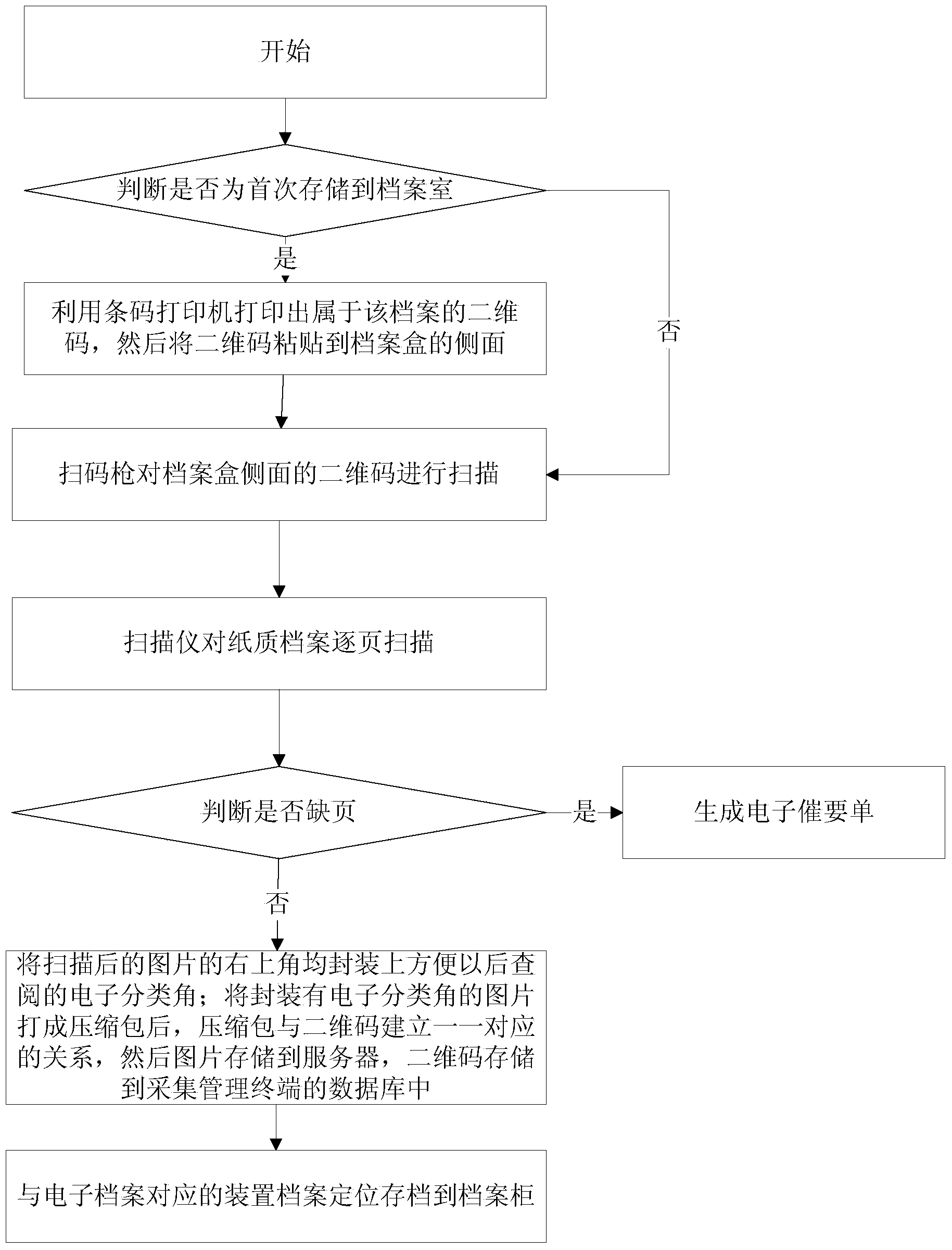 File synchronous storage and access system based on cloud server and method therefor