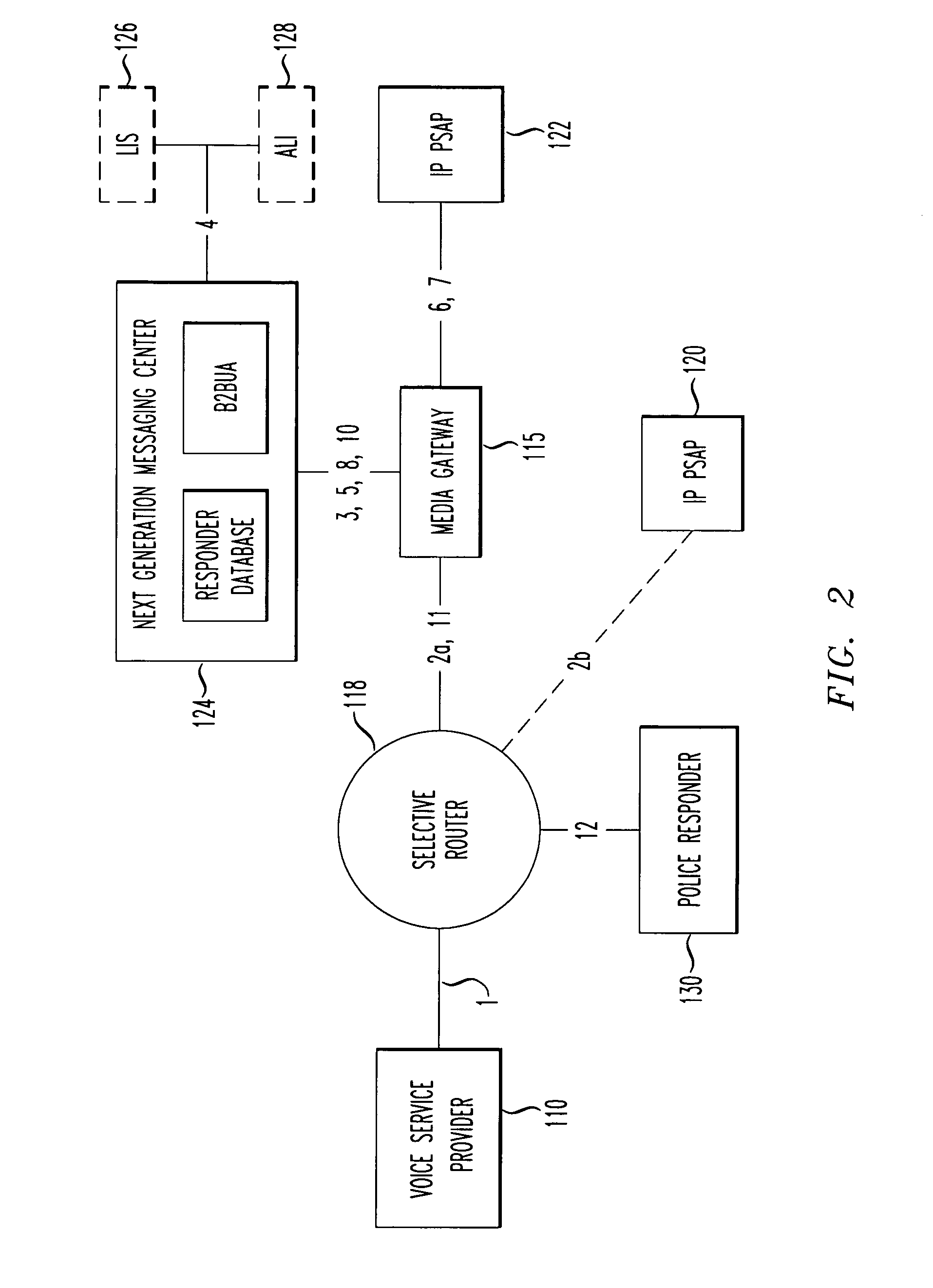 Ingress/Egress call module