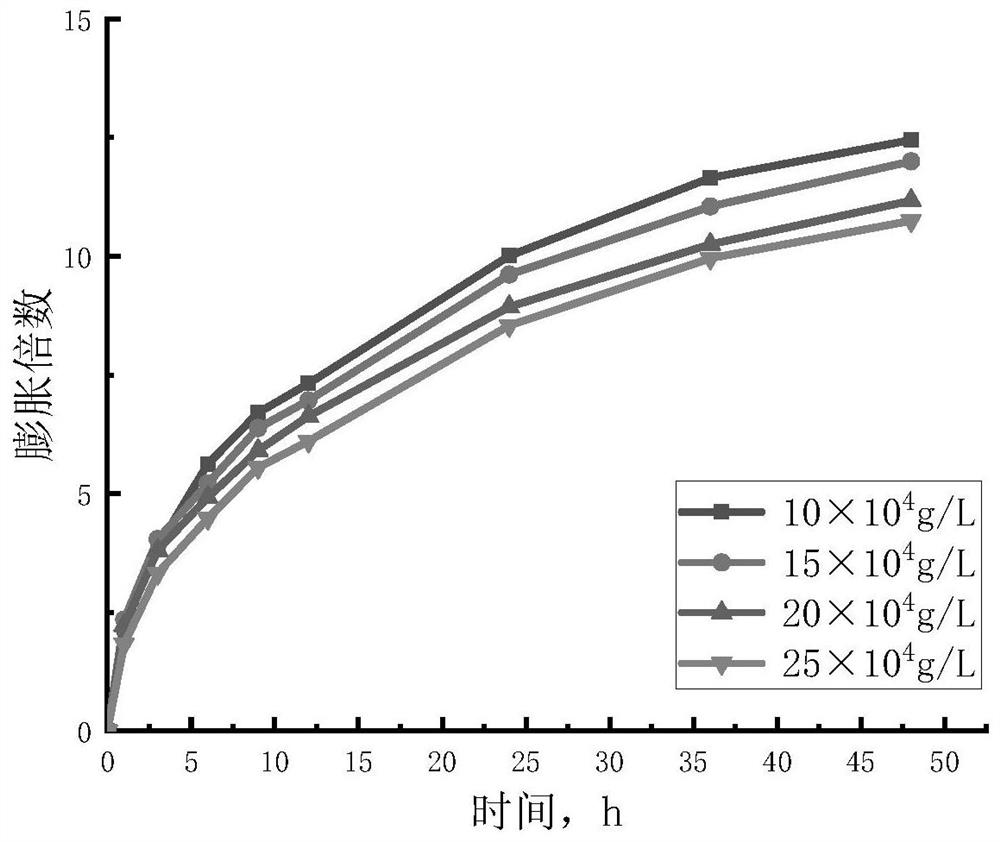 Water-swelling rubber flexible temporary plugging particle and preparation method thereof