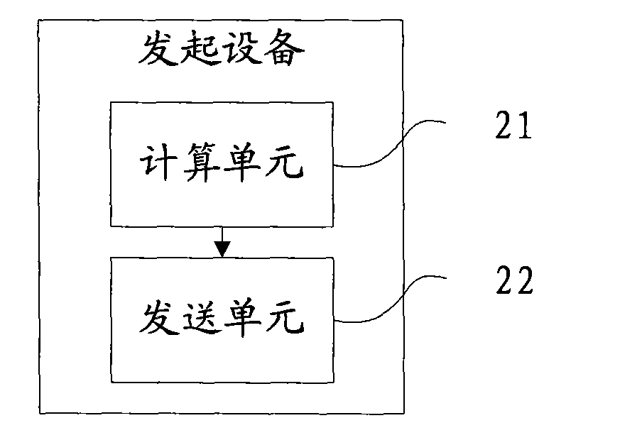 Method, equipment and system for checking temporary key negotiation information