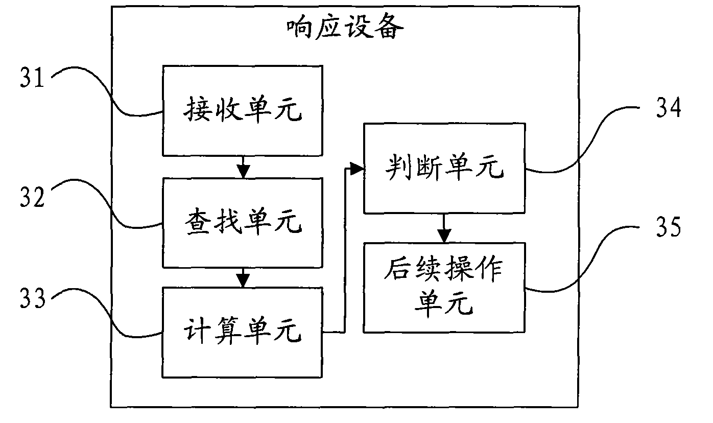 Method, equipment and system for checking temporary key negotiation information