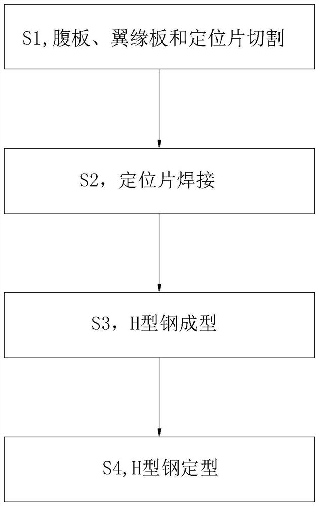 H-shaped steel and machining technology thereof