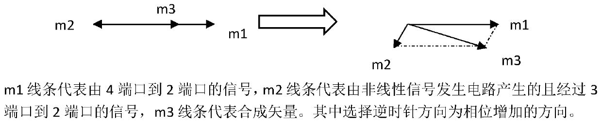 Variable Vector Hybrid Superposition Predistortion Linearization Method