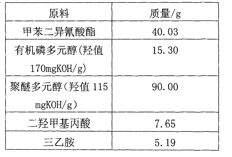 Environment friendly non-halogen reacting fire-retardant aqueous polyurethane and preparation method thereof