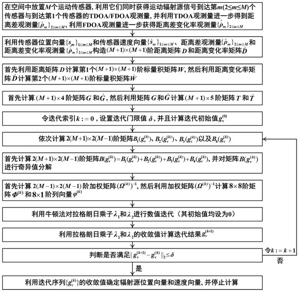 Motion source tdoa and fdoa localization method based on weighted multidimensional scaling and Lagrangian multipliers