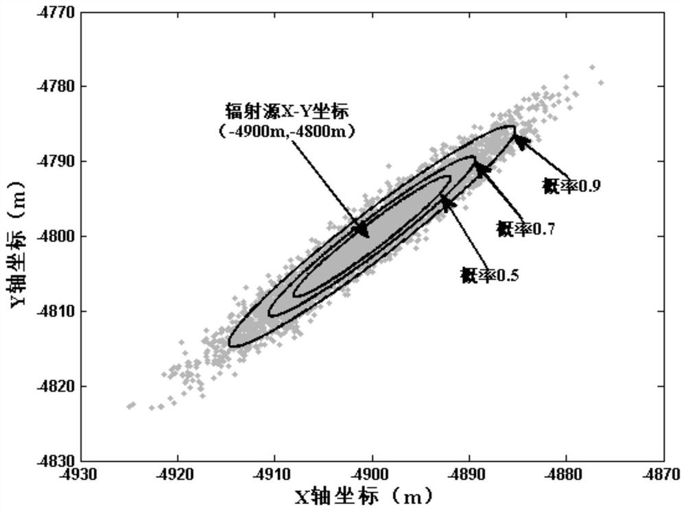 Motion source tdoa and fdoa localization method based on weighted multidimensional scaling and Lagrangian multipliers