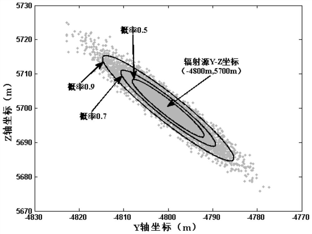 Motion source tdoa and fdoa localization method based on weighted multidimensional scaling and Lagrangian multipliers