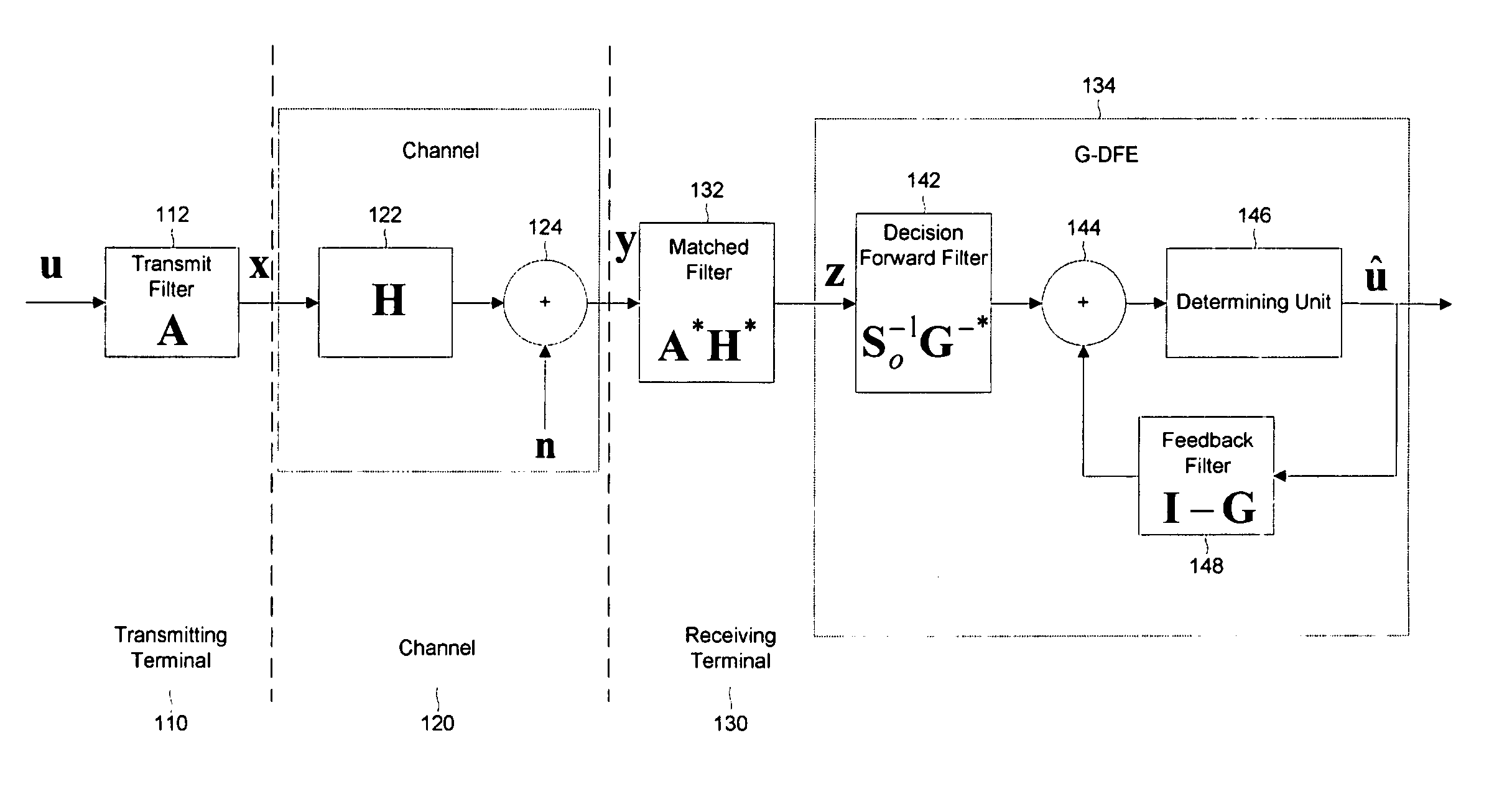 Method and apparatus for cancellation of cross-talk signals using multi-dimensional coordination and vectored transmission