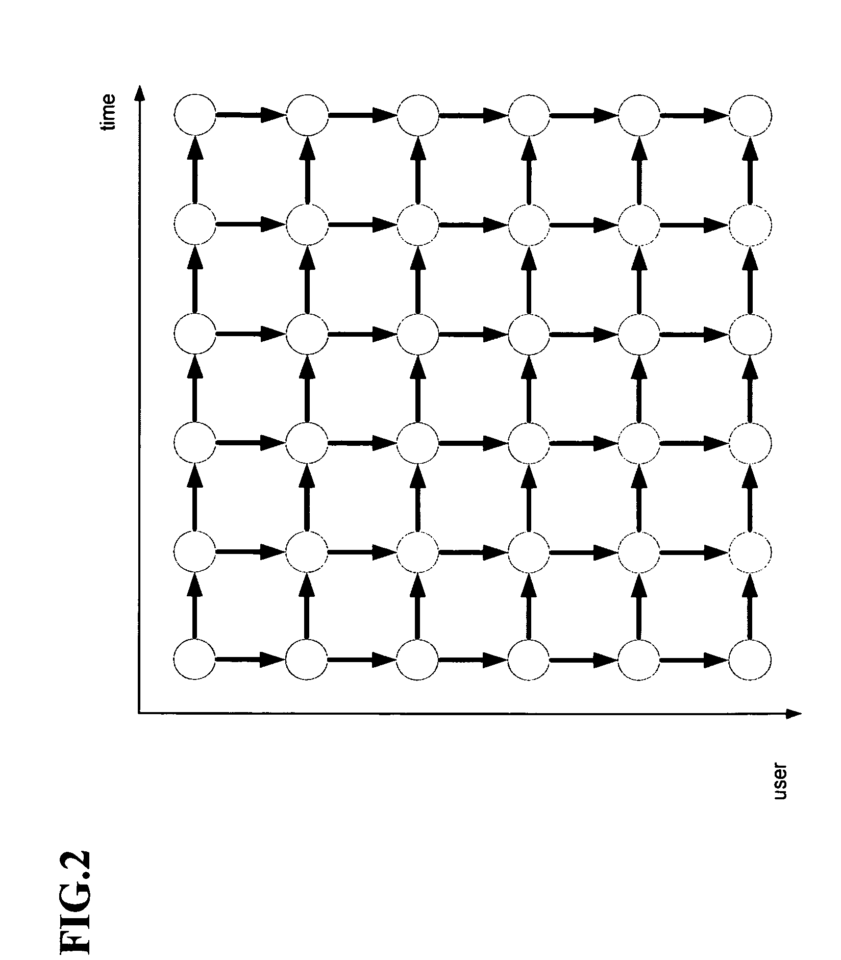 Method and apparatus for cancellation of cross-talk signals using multi-dimensional coordination and vectored transmission