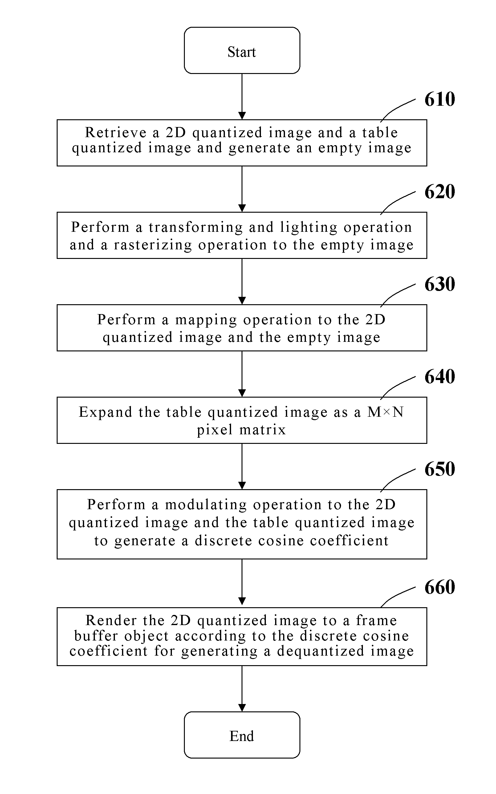 Image decoding method and image processing apparatus using same