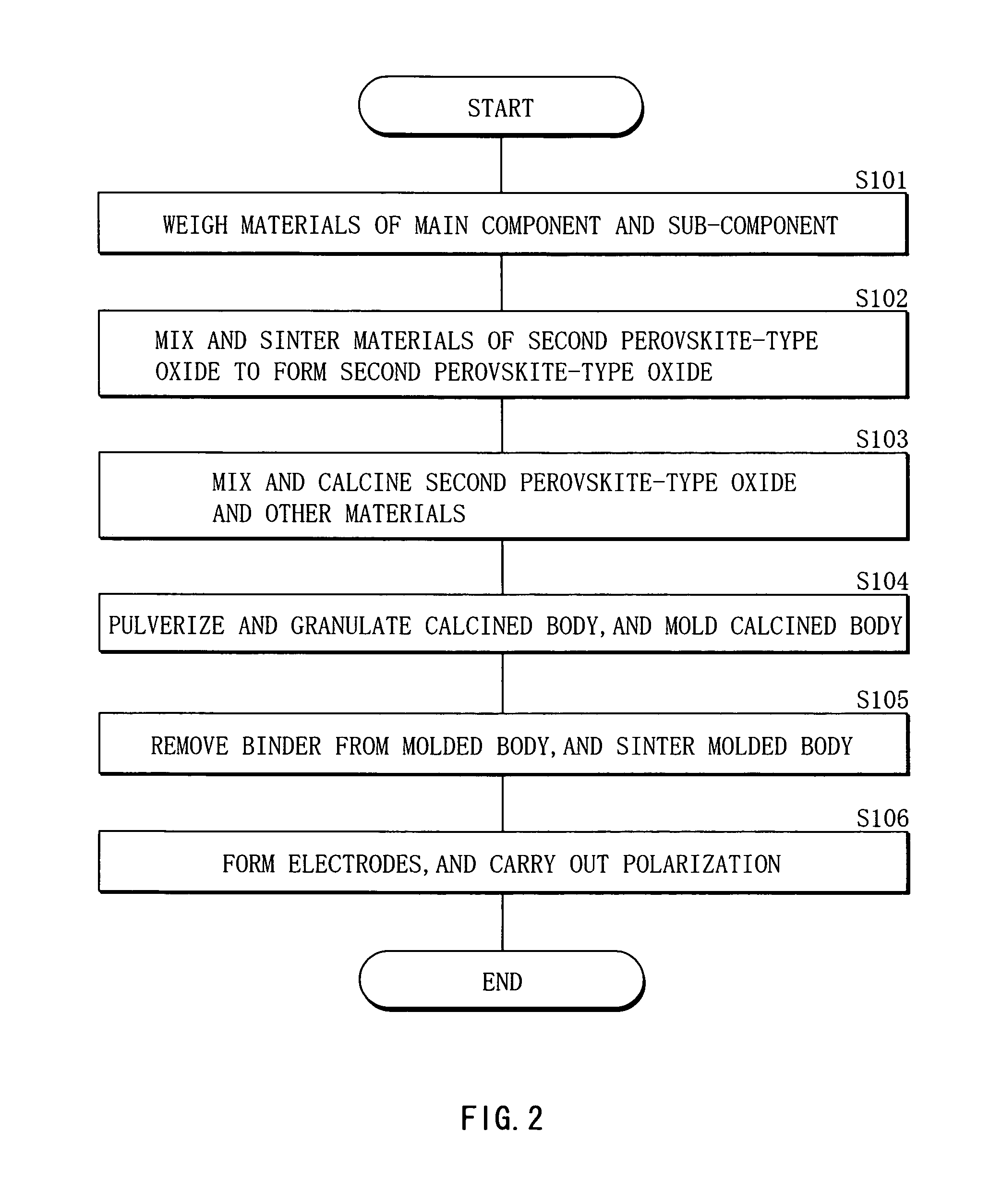 Piezoelectric ceramic and method of manufacturing the same