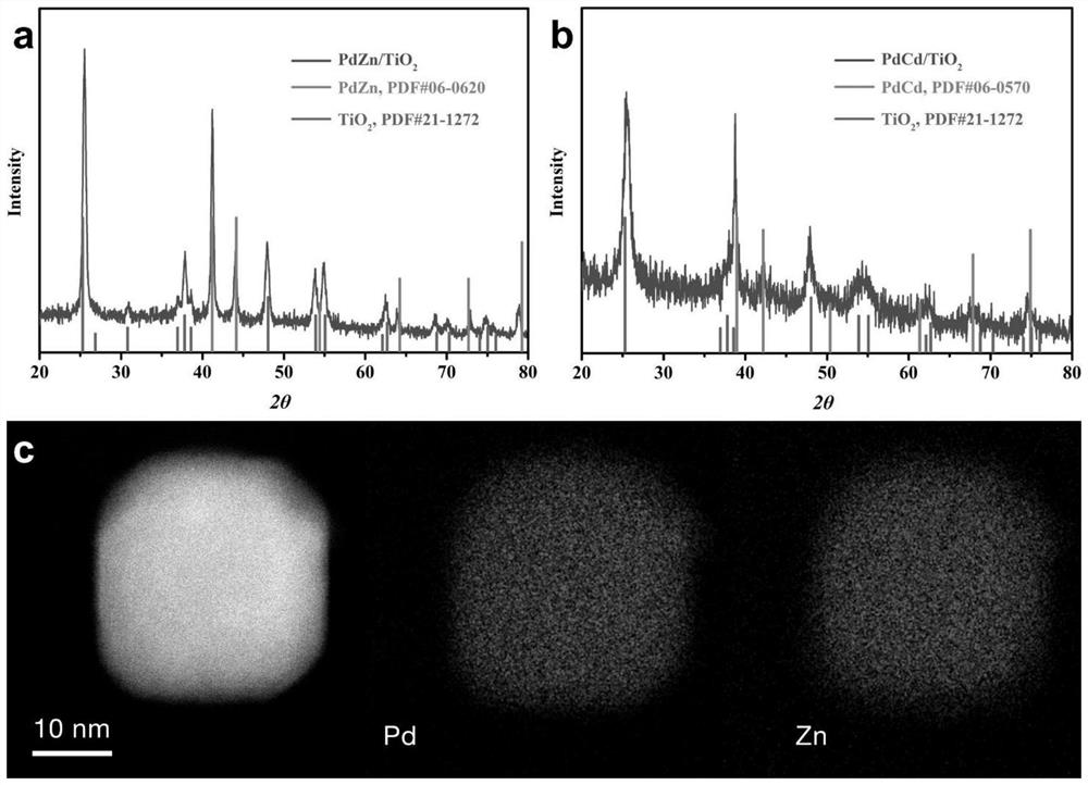 Method for universally preparing high-entropy alloy nanoparticles