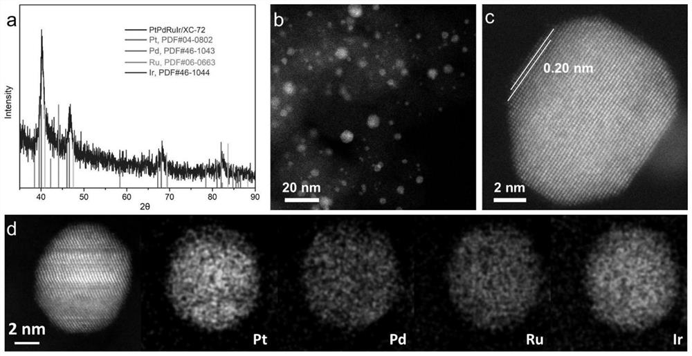 Method for universally preparing high-entropy alloy nanoparticles