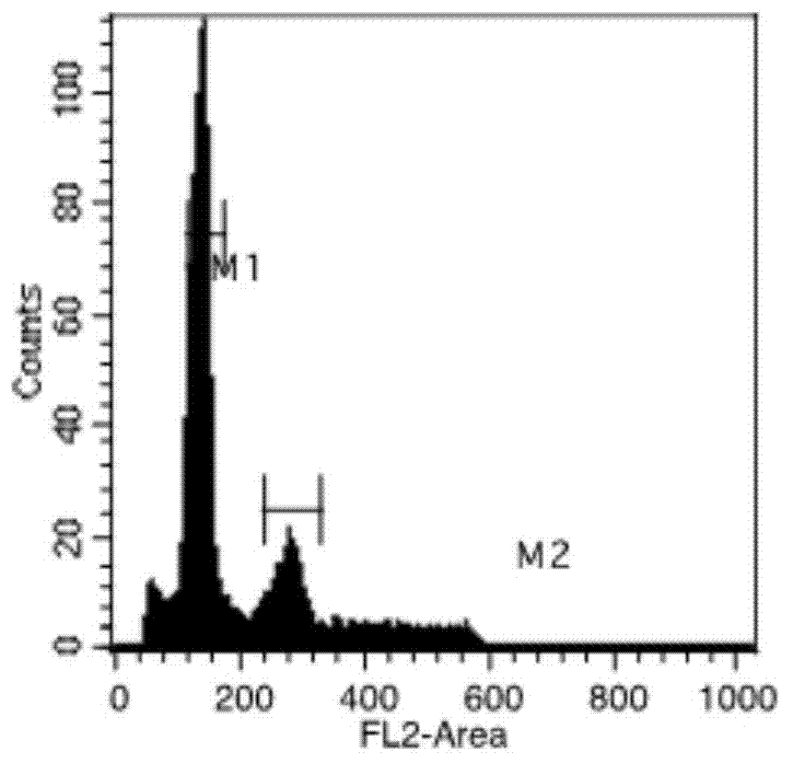 Pickle and purple cabbage trigenomic species allohexaploid vegetable germplasm and acquisition method