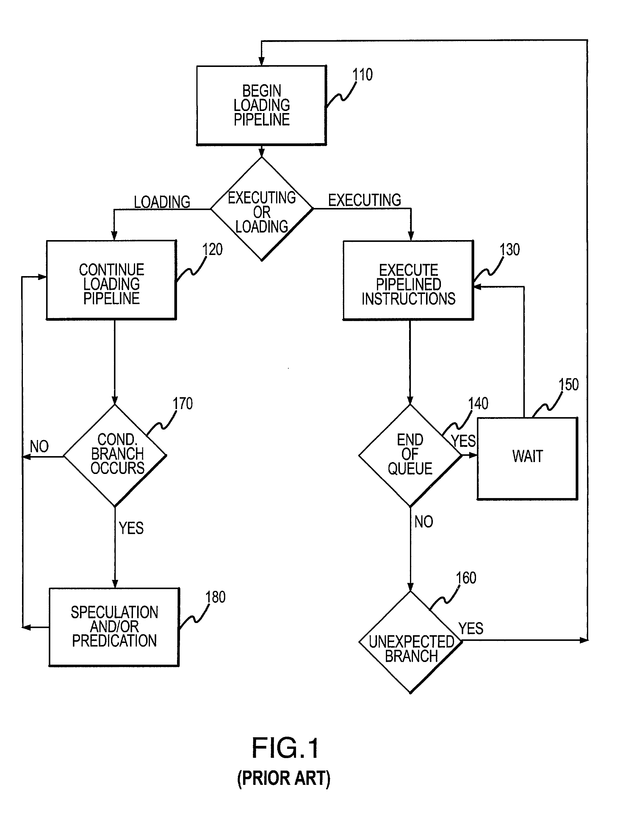 Method and system for generating object code to facilitate predictive memory retrieval