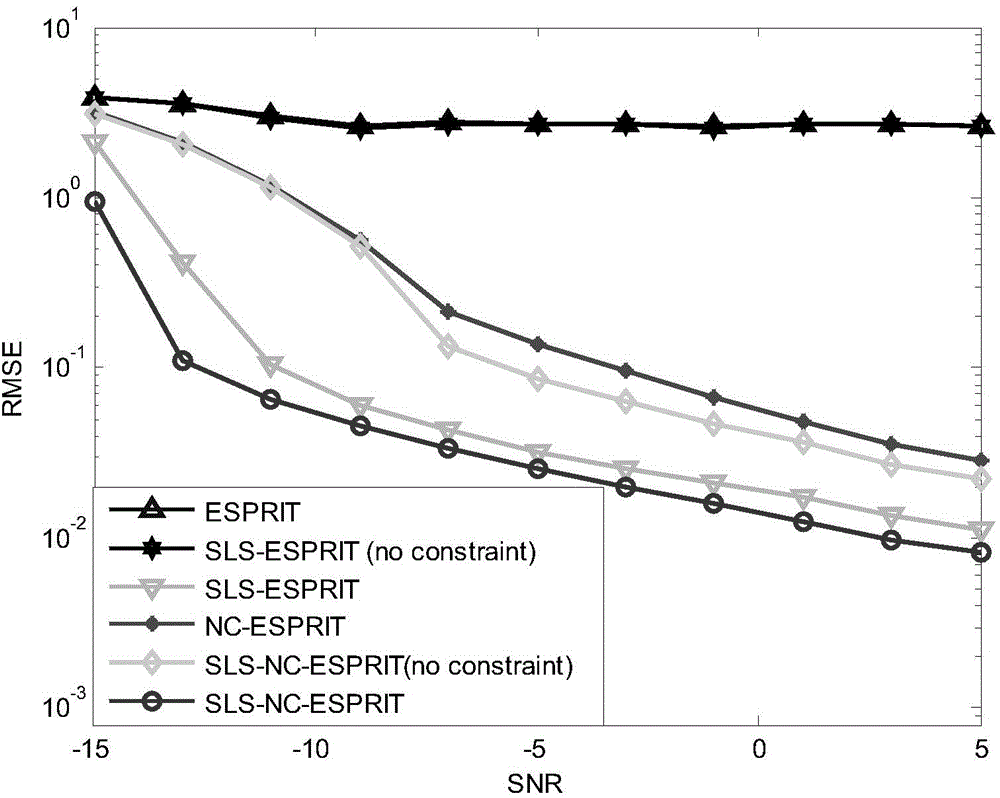 DOA estimation method of 3-axis cross array