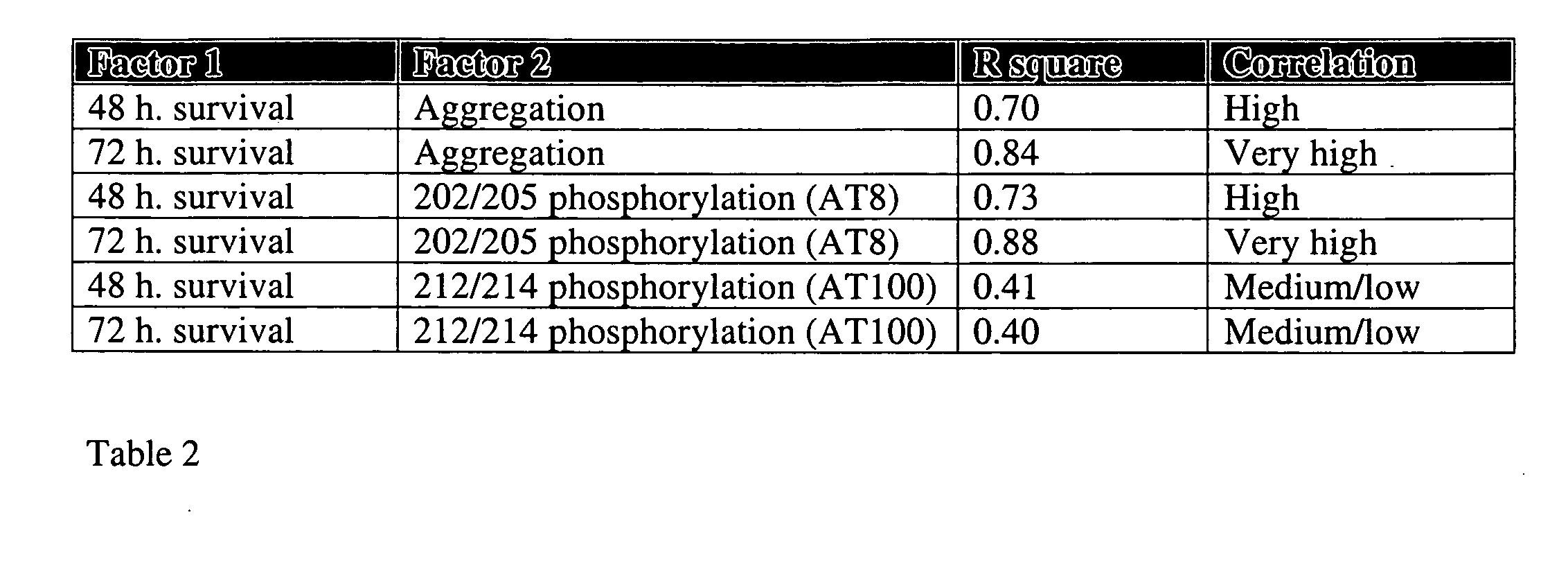 Cellular model of tauopathies for lead identification and drug discovery