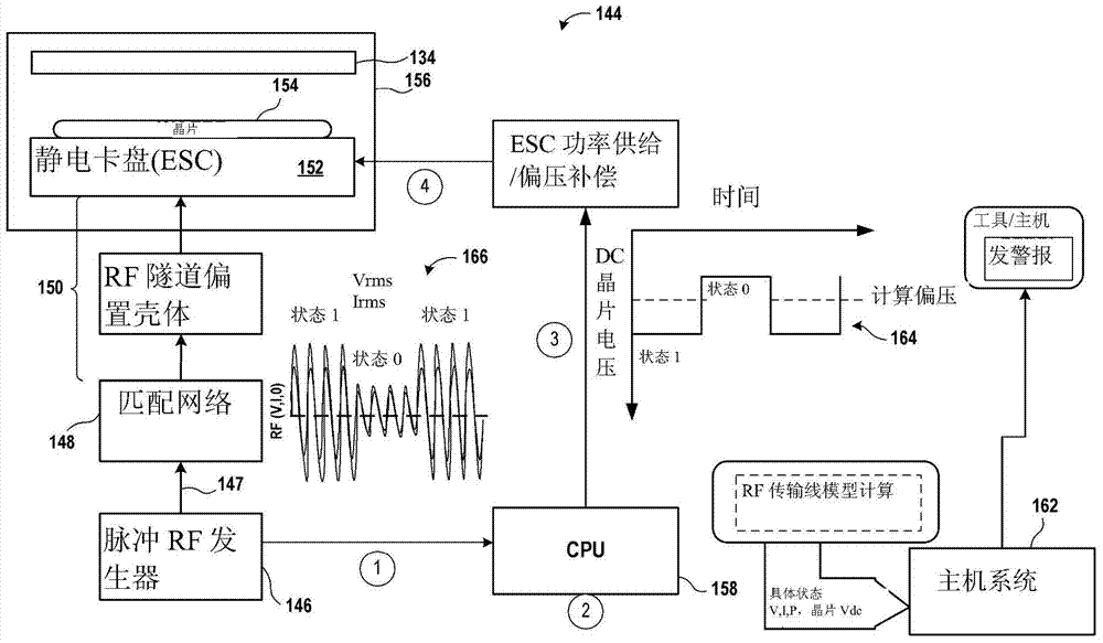 RF impedance model based fault detection