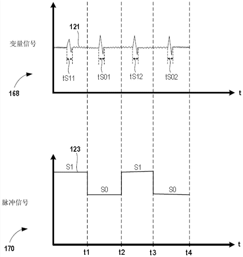 RF impedance model based fault detection