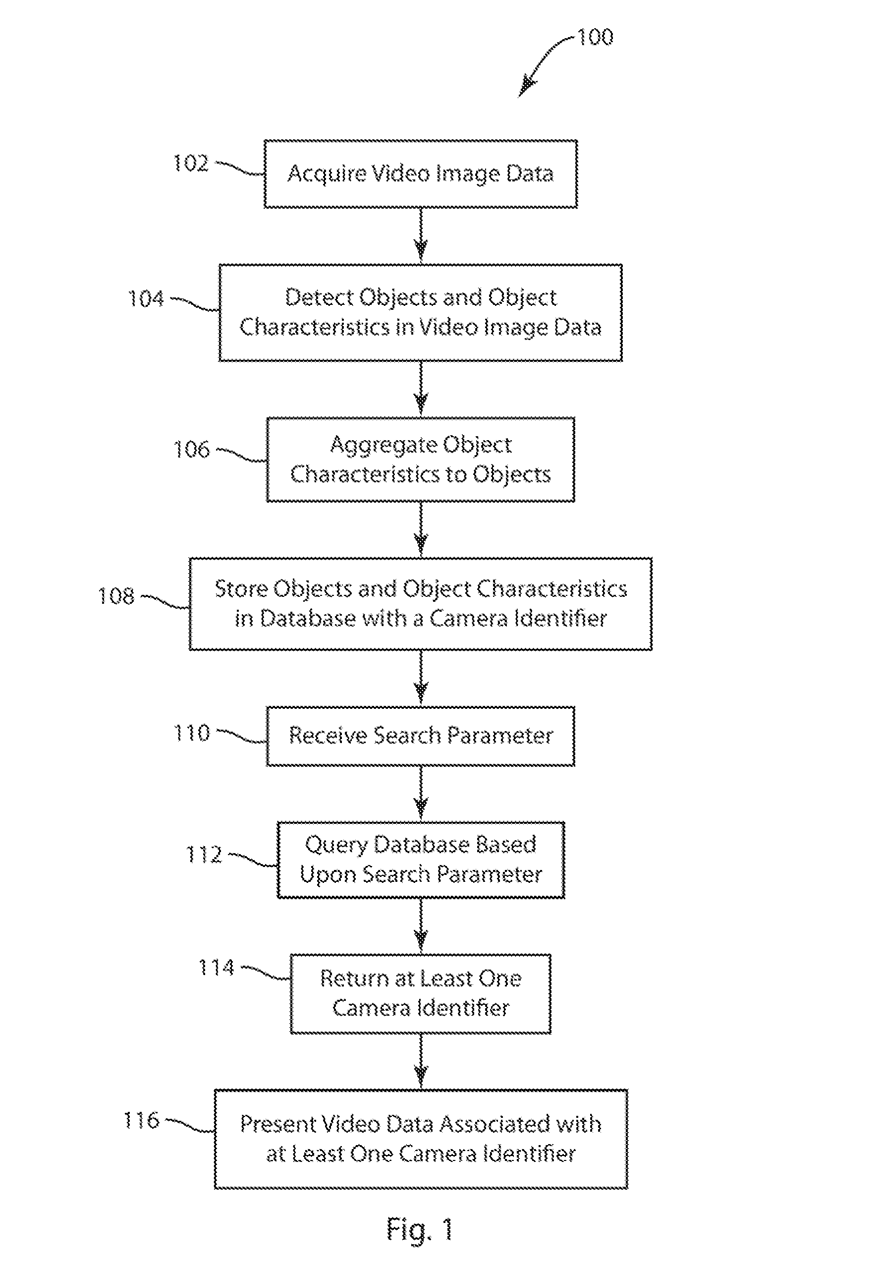 Object Search by Description