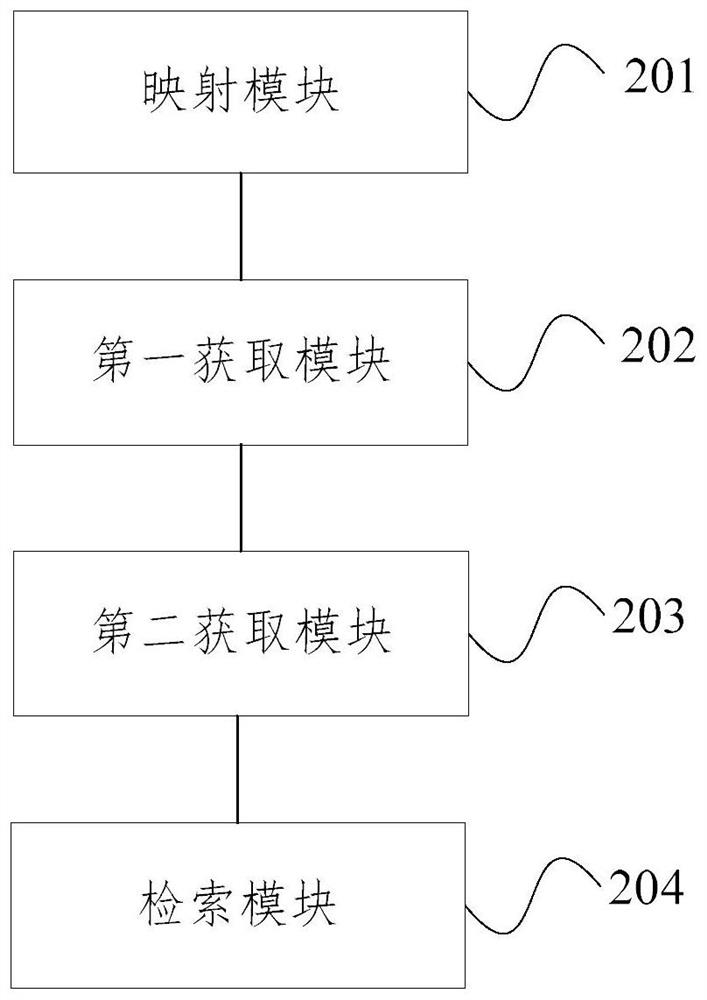 Image retrieval method and device