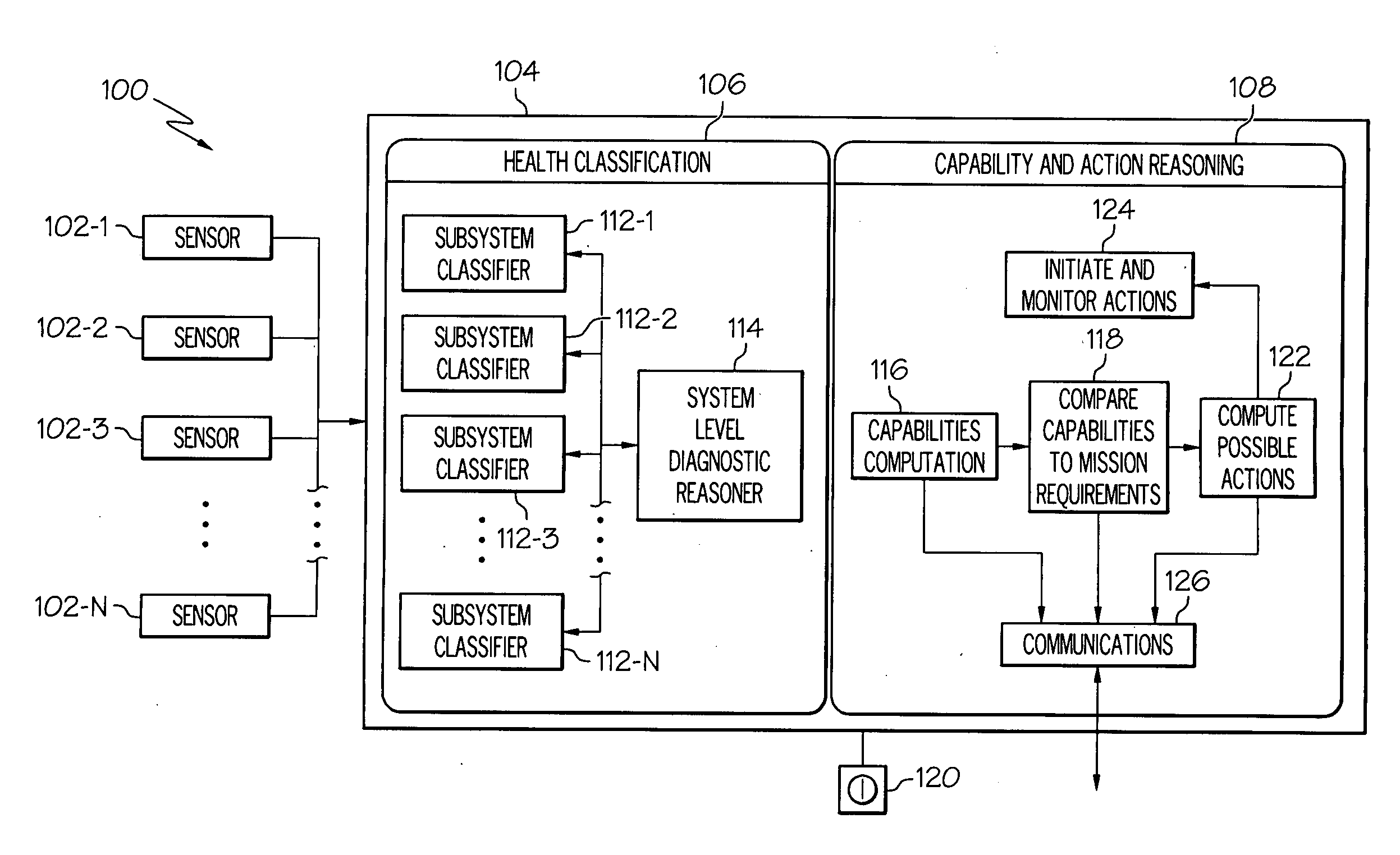 Health capability determination system and method