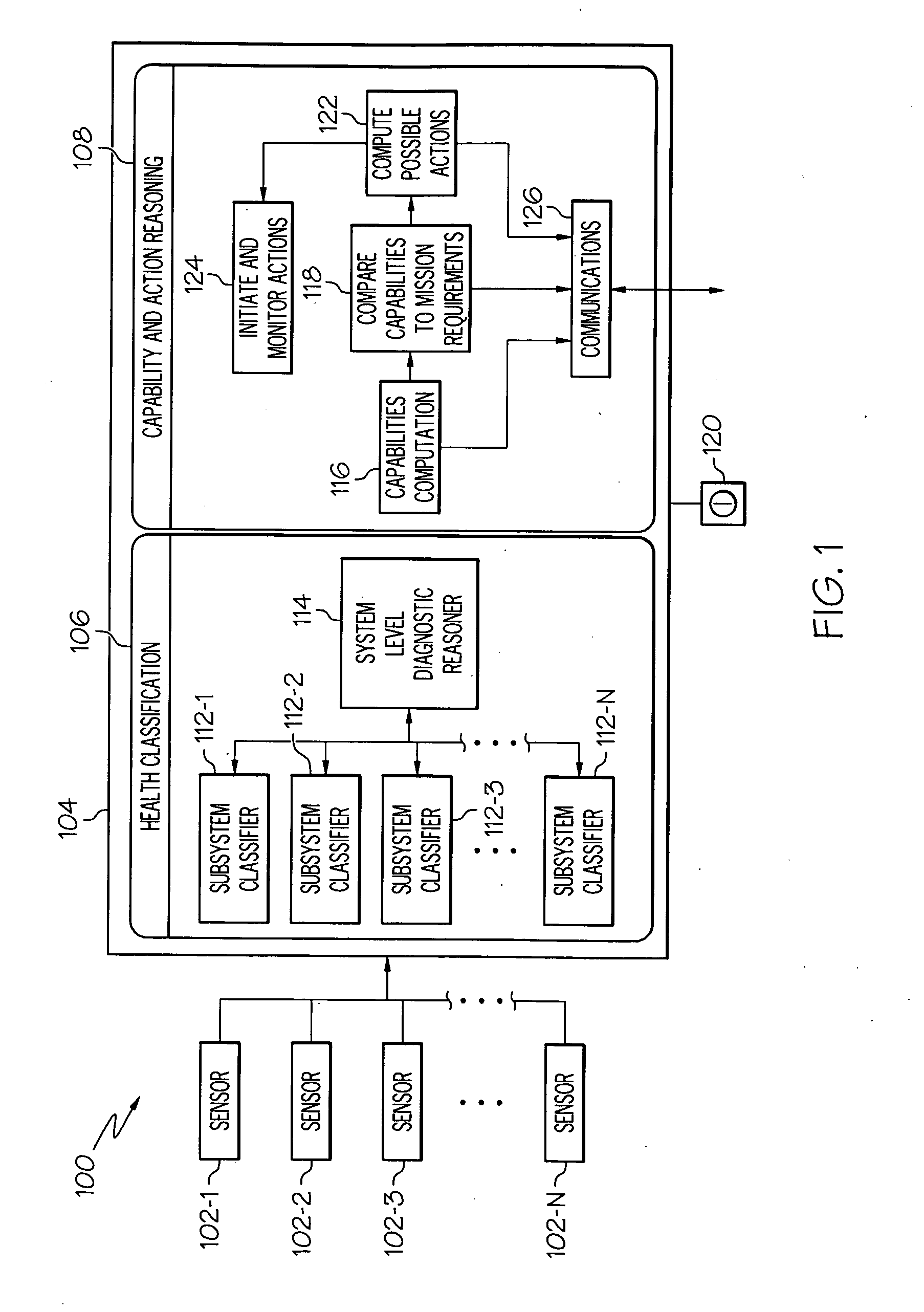 Health capability determination system and method