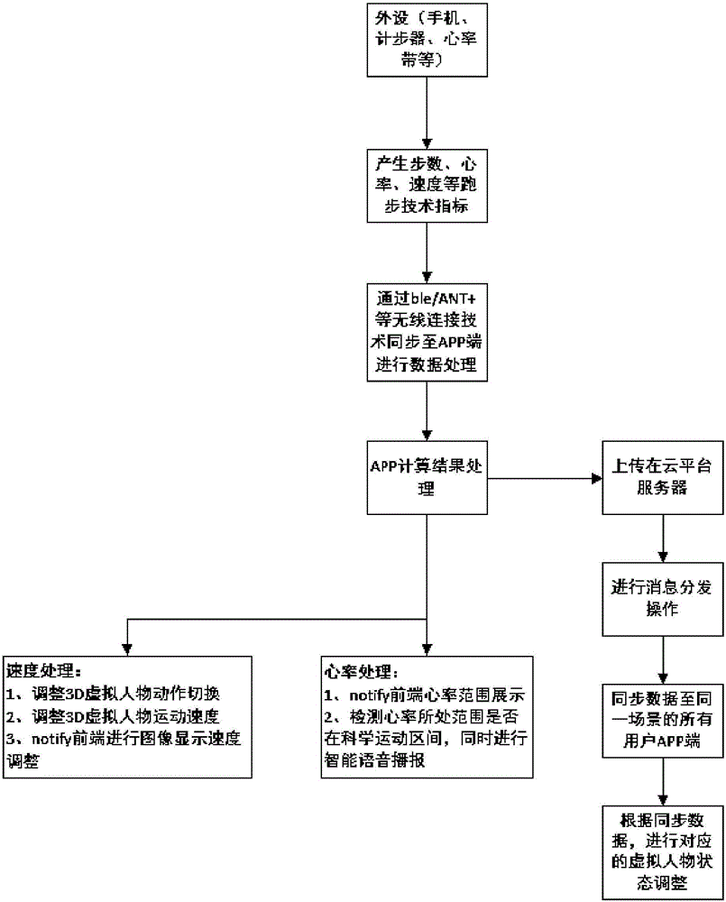 Live-action running device, method and system