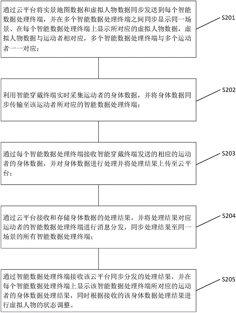 Live-action running device, method and system