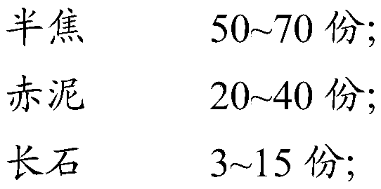 Foam ceramic and preparation method thereof