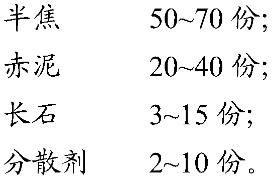 Foam ceramic and preparation method thereof