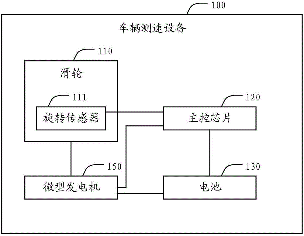 Bicycle speed measurement equipment, intelligent bicycle and bicycle speed measurement method