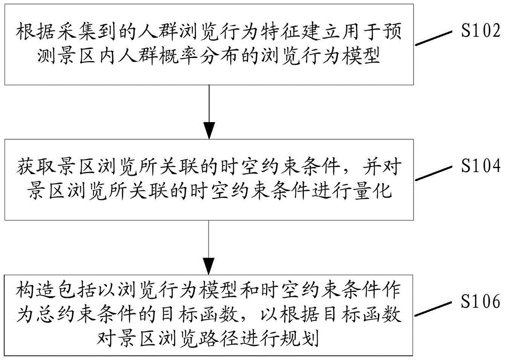 Scenic spot visiting path planning method and device based on space-time constraint