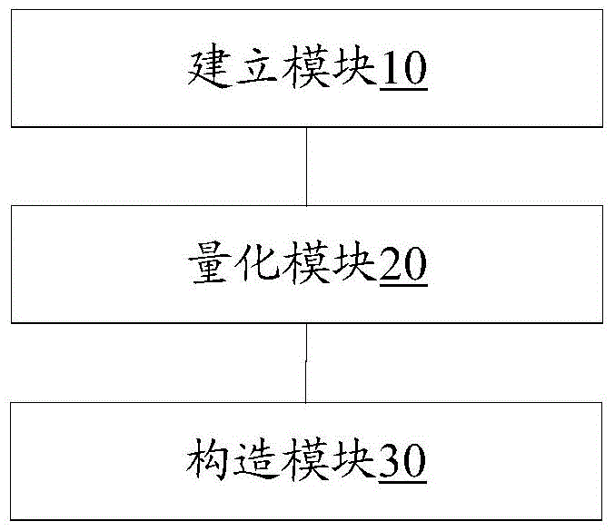 Scenic spot visiting path planning method and device based on space-time constraint