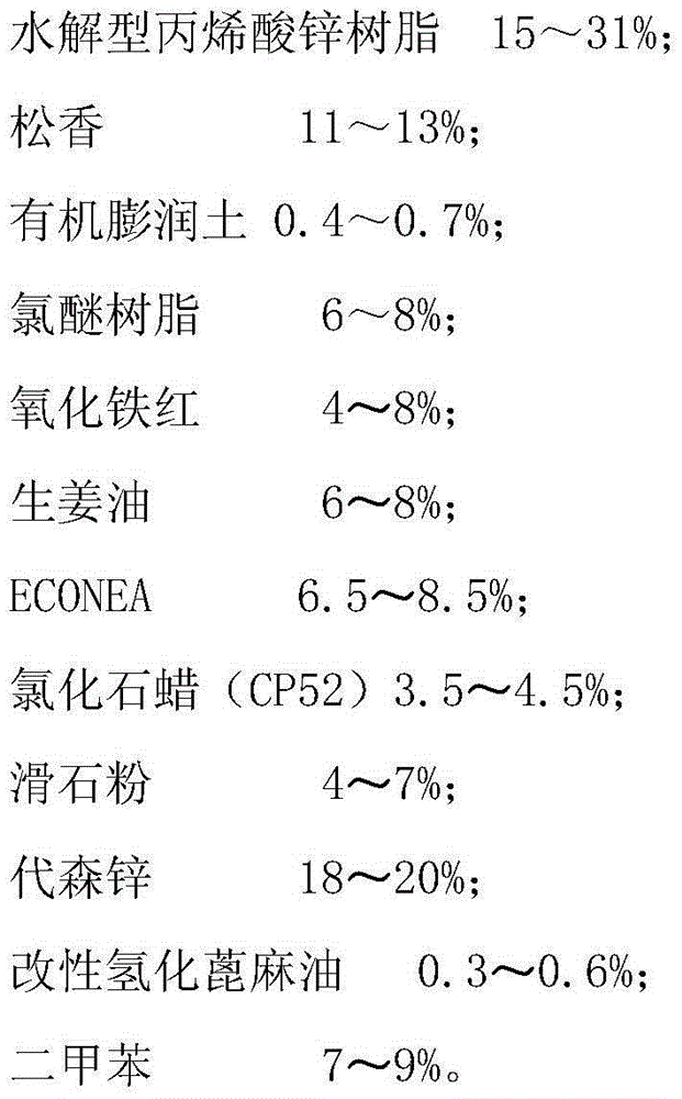 Environment-friendly type self-polishing anti-fouling paint with high adhesive force