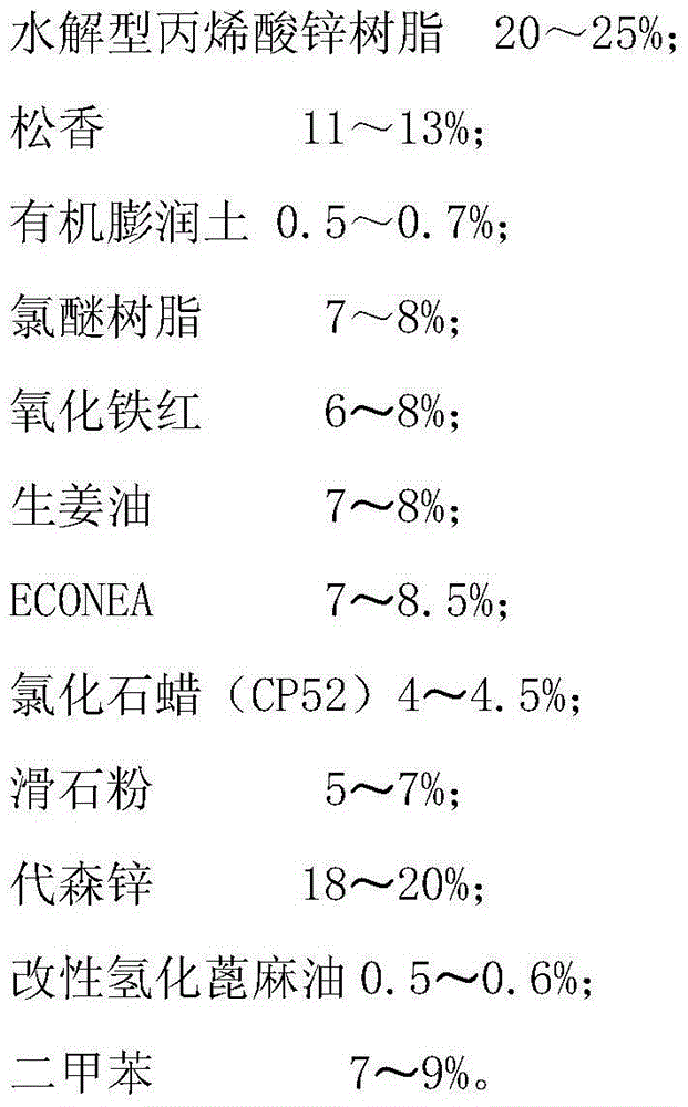 Environment-friendly type self-polishing anti-fouling paint with high adhesive force