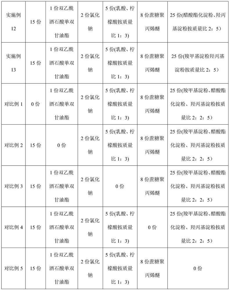 Sweetness enhancer applied to siraitia grosvenorii sugar as well as preparation method and application of sweetness enhancer