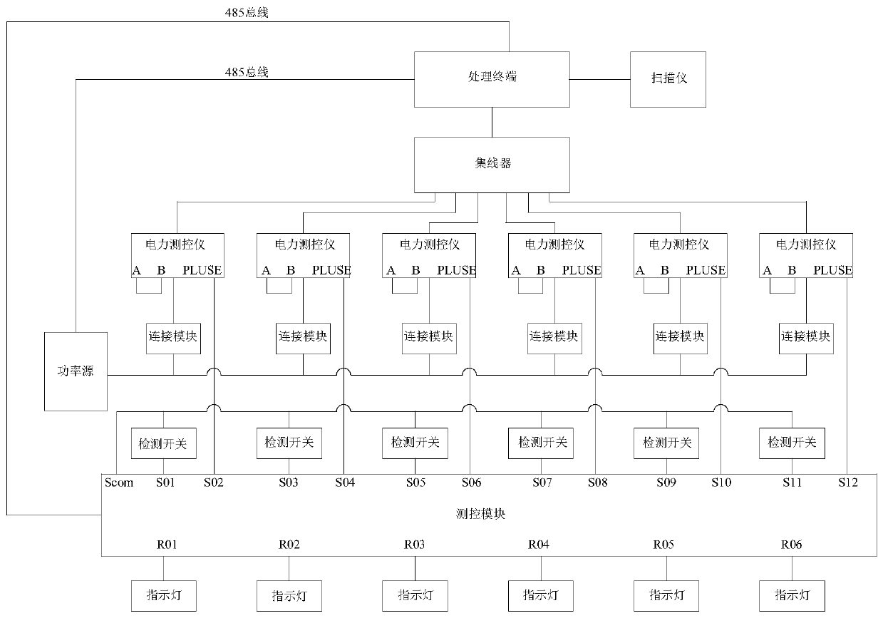 Power monitoring instrument batch production test system and method