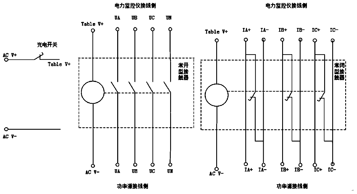 Power monitoring instrument batch production test system and method