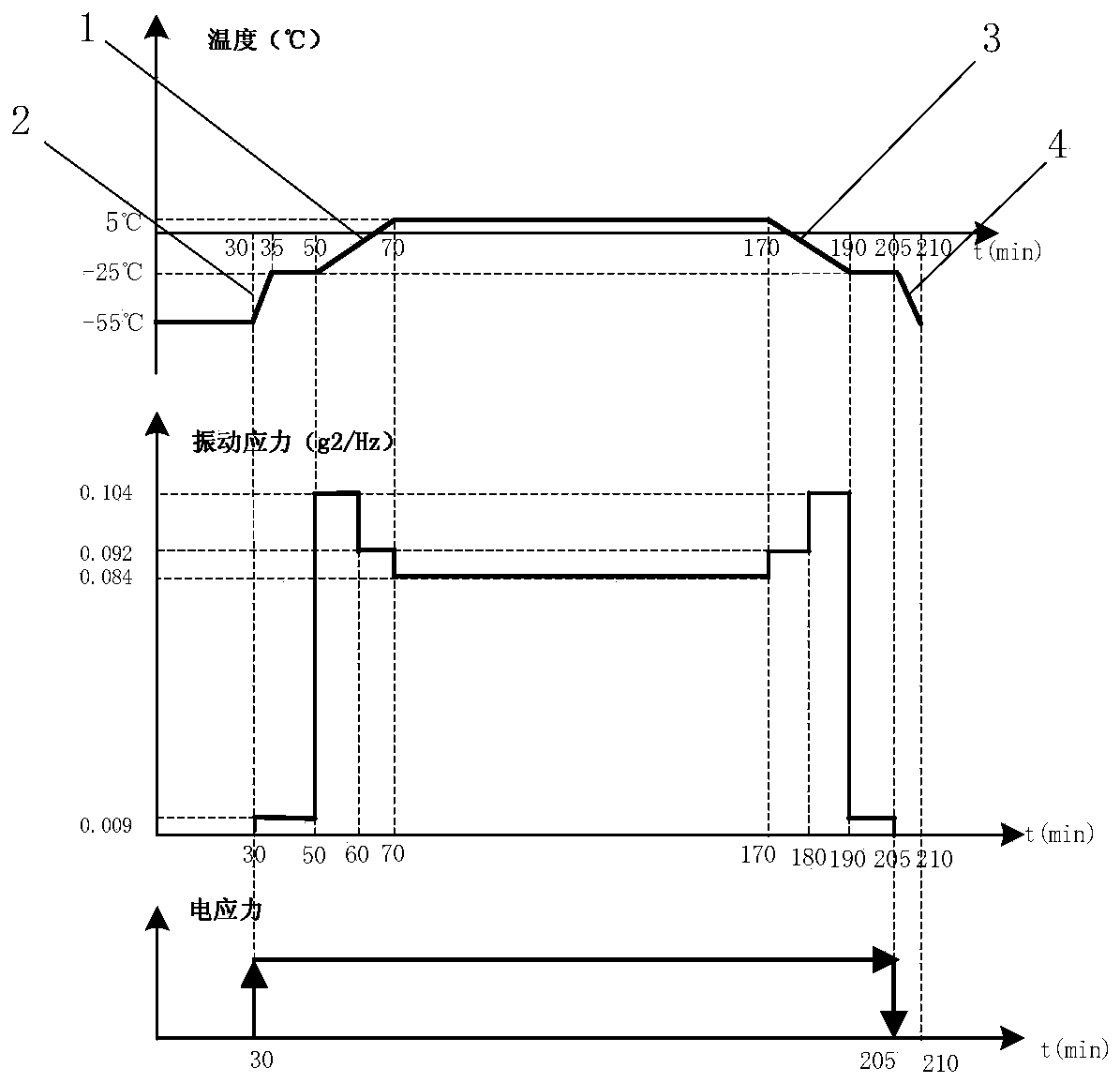 A Method of Modeling the Fault Behavior of Multi-stage Task System Based on Petri Net