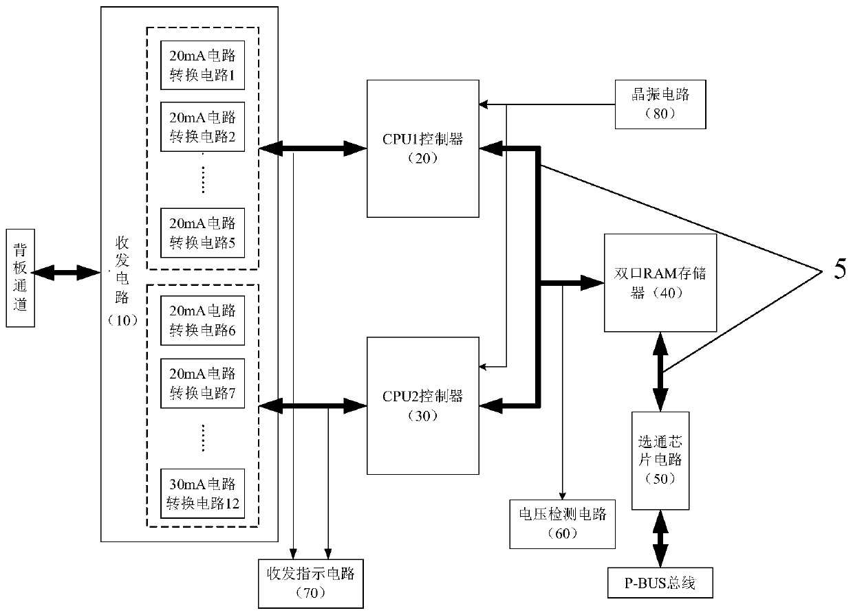 A Method of Modeling the Fault Behavior of Multi-stage Task System Based on Petri Net