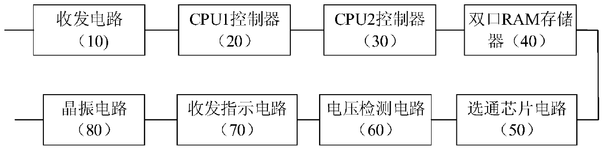 A Method of Modeling the Fault Behavior of Multi-stage Task System Based on Petri Net