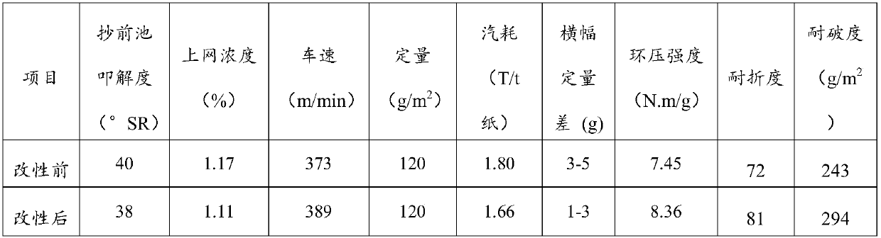 Pulping method for treating waste paper pulp by utilizing neutral cellulase and neutral xylanase