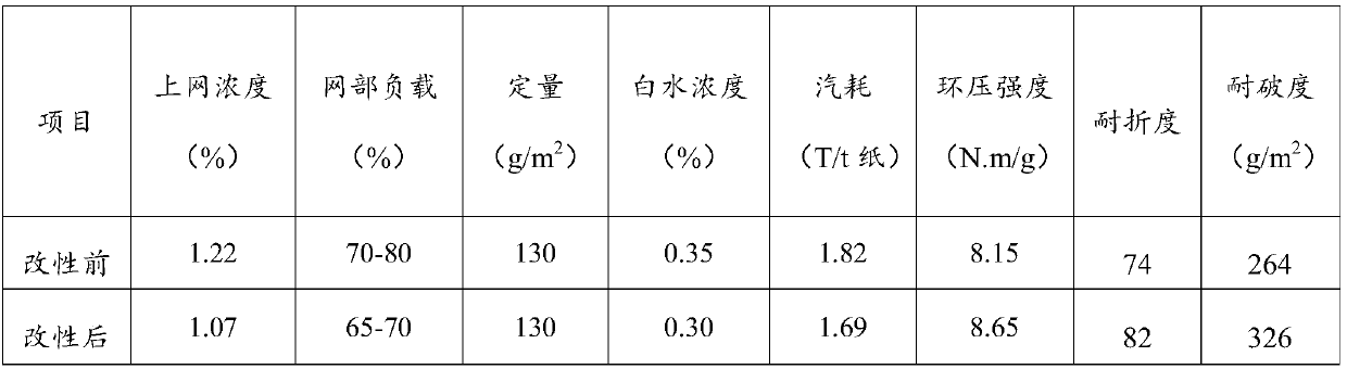 Pulping method for treating waste paper pulp by utilizing neutral cellulase and neutral xylanase