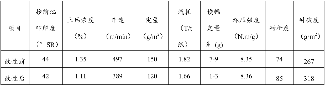 Pulping method for treating waste paper pulp by utilizing neutral cellulase and neutral xylanase