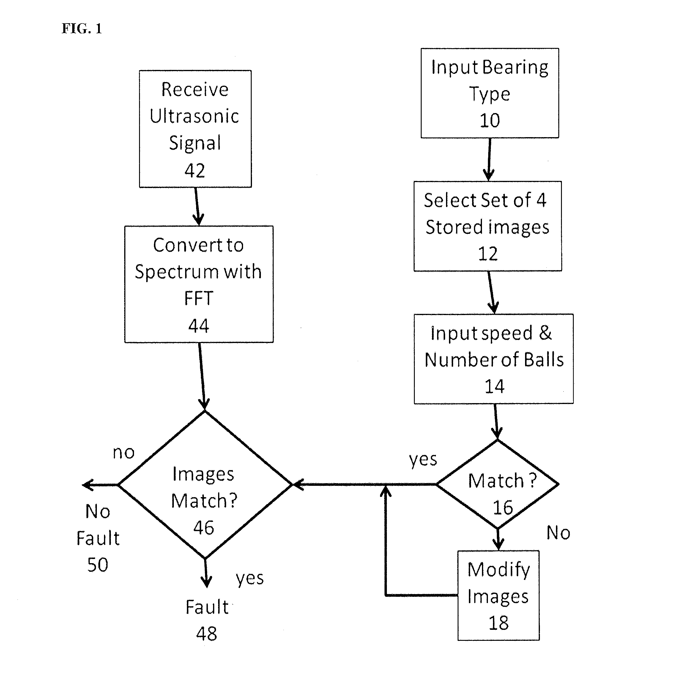 System for bearing fault detection