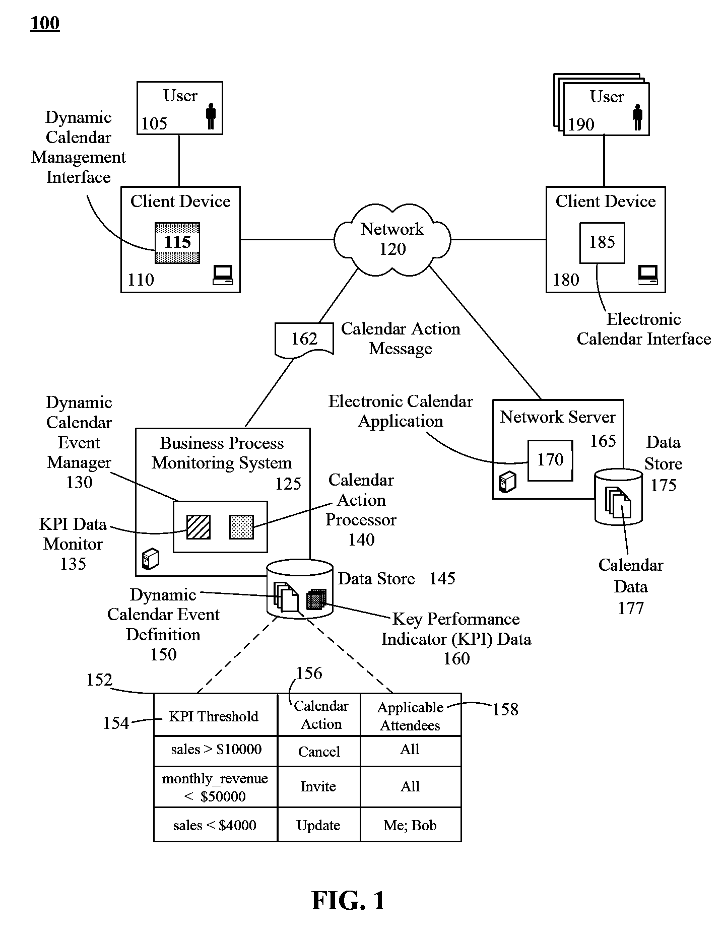 Dynamically managing electronic calendar events based upon key performance indicators (KPIS) within a business process monitoring (BPM) system