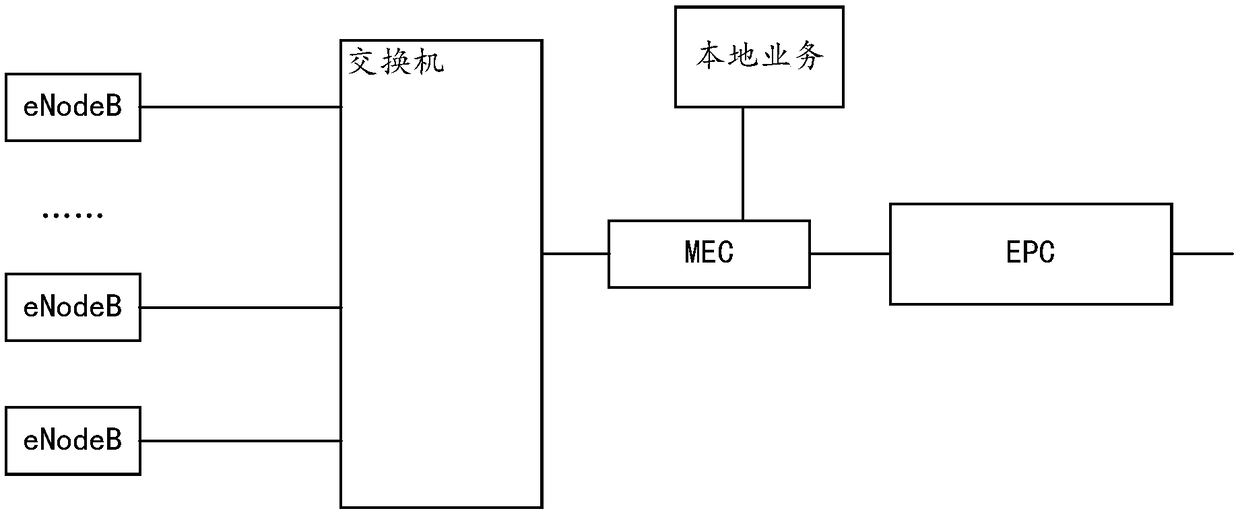 Traffic forwarding method and apparatus