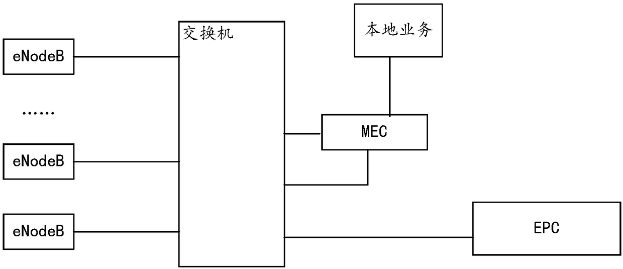 Traffic forwarding method and apparatus